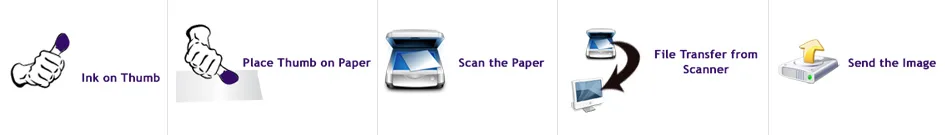 Here is How to Send thumb impressions